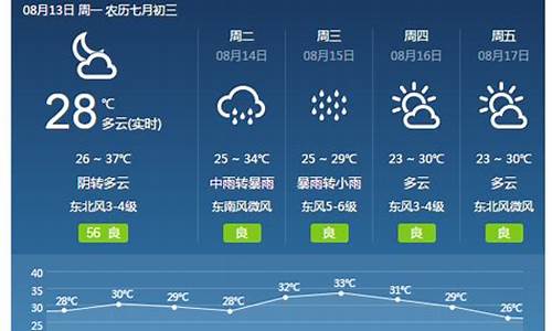 焦作天气预报15天当地天气查询_焦作天气预报15天当地天气查询结果