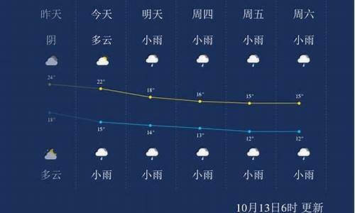 张家界天气预报一周7天10天15天天气预报_张家界天气预报一周15天查询结果