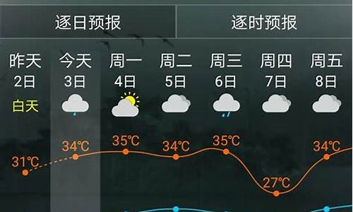 仙游天气预报一周天气_仙游天气预报40天查询