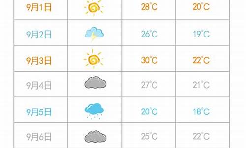 辰溪县天气预报7天_辰溪一周天气情况怎么样啊