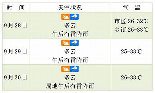 未来三天天气预报云图_未来三天天气预报