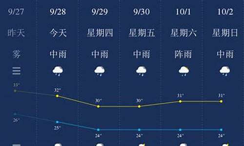 钦州天气预报7天一周查询表格_钦州天气预报7天一周查询表