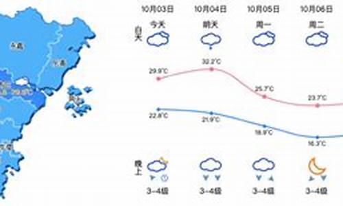 温州苍南天气预报一周_温州市苍南天气预报一周yuf