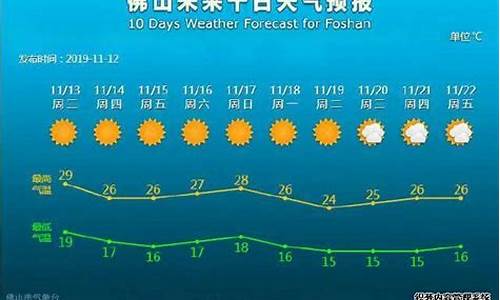 广东佛山天气预报7天查询_广东佛山天气预报