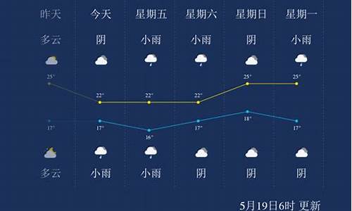 宁波天气预报_宁波天气预报40天查询百度