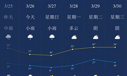 萍乡天气预报40天查询结果最新消息_萍乡天气预报40天