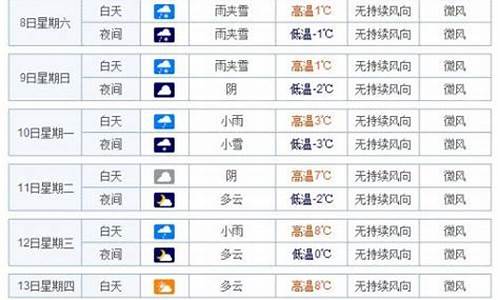 武汉天气40天预报准确_武汉天气40天预报