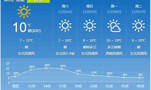 陕西西安一周天气预报查询结果最新消息最新_西安一周天气?