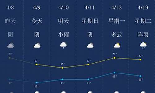 南充天气预报一周15天_南充天气预报15天气