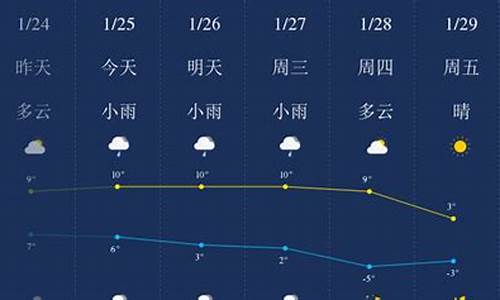 滁州天气预报一周10天_滁州天气预报15天查询一星期