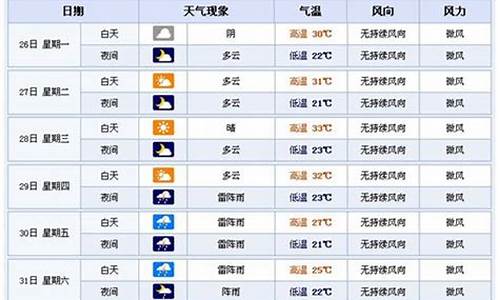 横店天气30天精准预报_横店天气30天