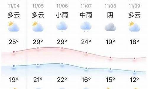 九台15天天气查询_九台天气预报十五天