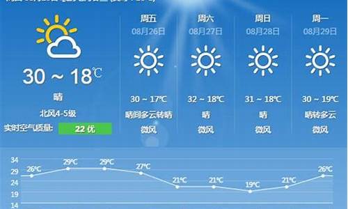 未来四十天天气预报查询重庆_北京未来四十天天气预报查询