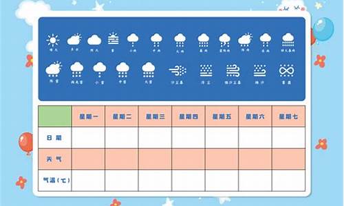 一周天气预报记录表格怎么做_一周天气预报记录表格