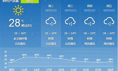 广西天气预报一周15天查询_广西天气预报一周15天查询结果