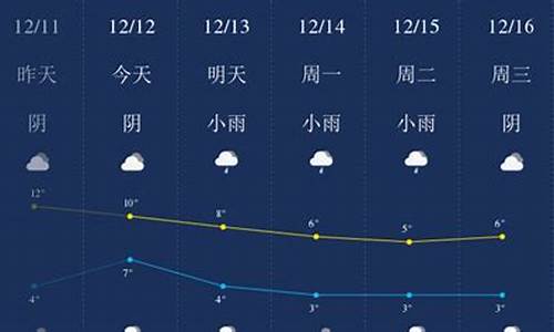 成都过去10天天气查询_成都过去10天天气查询表