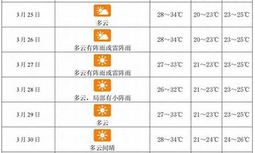 三亚1周天气预报15天_一周天气预报查询三亚最新消息新闻