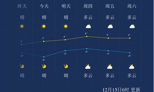 山东聊城一周天气预报7天查询结果是什么_聊城一周天气天气