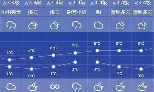 上海未来10天天气预报情况查询_上海未来10天天气预报