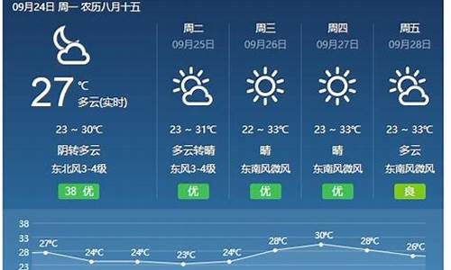 山西近期天气预报七天查询_山西近期天气预报七天