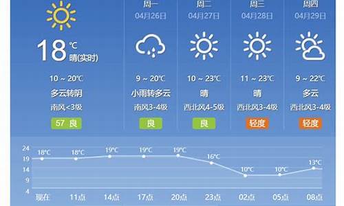 北京天气预报15天查询准确_北京天气预报15天查询精准