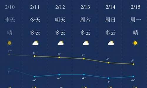 榆林天气预气预报_榆林天气预报一周