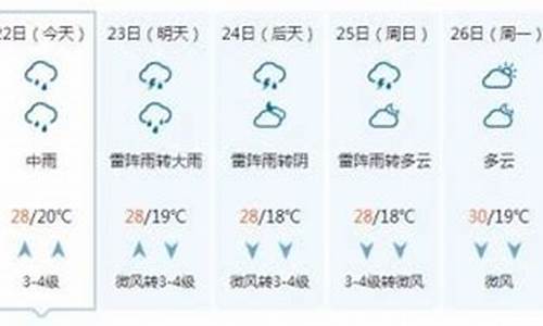 聊城天气预报一周7天10天15天天气预报_聊城一周天气预报10天详情情况分析