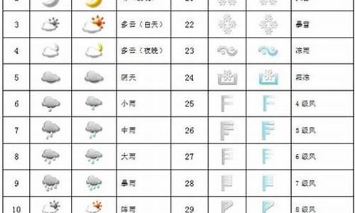 雾霾天气符号标志图片_雾霾天气符号