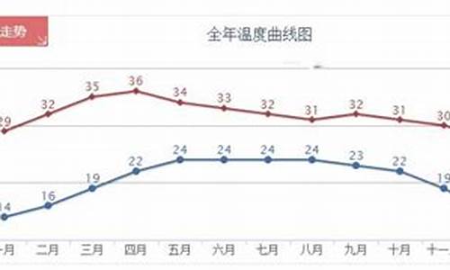 清迈天气预报30天查询_清迈天气