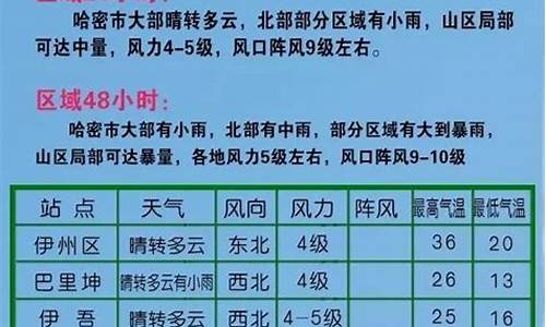 哈密天气预报10天_哈密天气预报15天