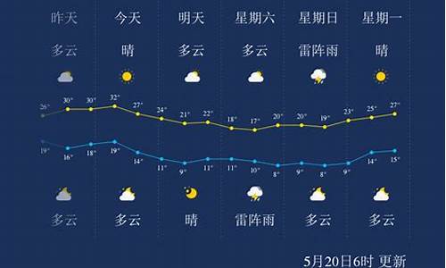 哈尔滨天气未来30天预报情况_哈尔滨天气未来30天预报