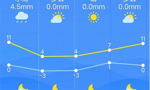 南昌一周天气预报10天查询结果_南昌一周天气预报告