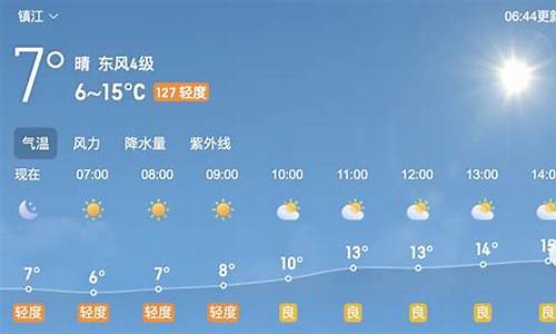 镇江一周天气预报告最新消息_镇江最新天气预报15天