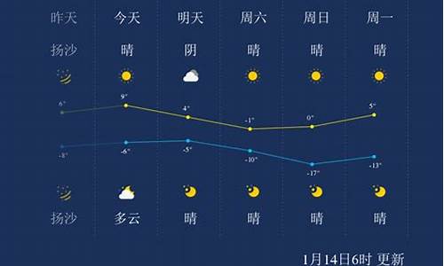 太原今天天气预报24小时几点下雨_太原今天天气预报