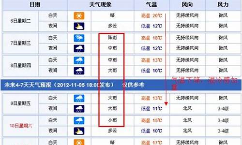 南昌市未来15天天气预报_南昌未来15 天天气