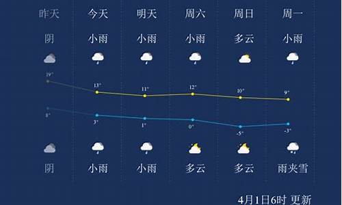 大同天气预报15天查询结果天气预报15天_大同天气