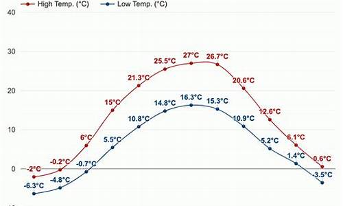 美团上海总部工资待遇_基辅天气预报15天