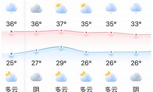 福州天气预报一周天气预报15天查询_福州天气预报一周天气预报15天查询百度