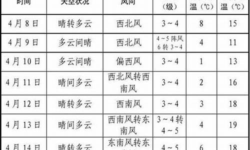 胶州一周天气情况_胶州一周天气预报30天