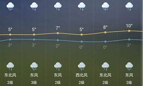 芜湖最近一周天气预报_芜湖最近一周天气预报情况