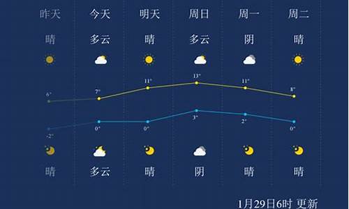 徐州天气新浪微博_徐州新浪天气预报