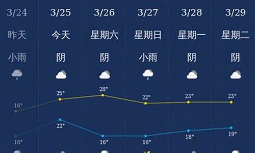 钦州气象台天气预报一周天气_钦州天气预报一周天气最新