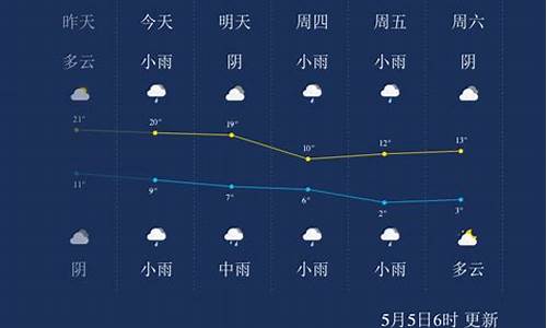 西宁未来一周的天气_西宁未来一周天气情况分析最新消息新闻