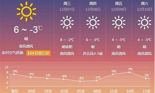 厦门一周天气预报15天查询系统最新消息今天_厦门一周天气预报30天