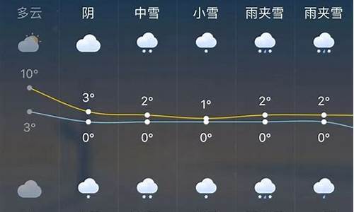 大沥天气预警_大沥未来一周天气预报