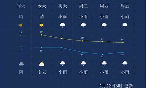 湖北省荆州天气预报_湖北省荆州天气预报20天