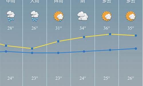 慈溪天气预报30天_慈溪天气预报2345