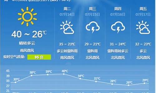 石家庄一周天气预报一周详情最新消息今天新增_石家庄一周天气预报一周详情最新消息今天