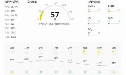 耀州区天气预报_铜川天气预报