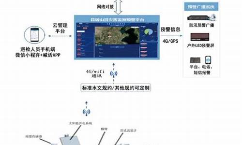 雨水情测报系统设备属于什么行业_雨水情测报系统